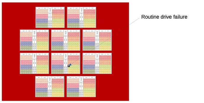 4-27-25-routine-drive-failure
