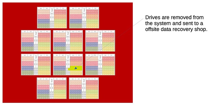 5-7-25-failed-drives-removed